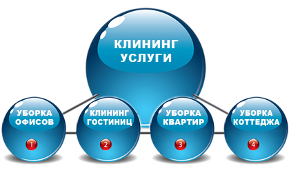 клининговые компании москвы отзывы форумы клининговые компании москвы отзывы форумы